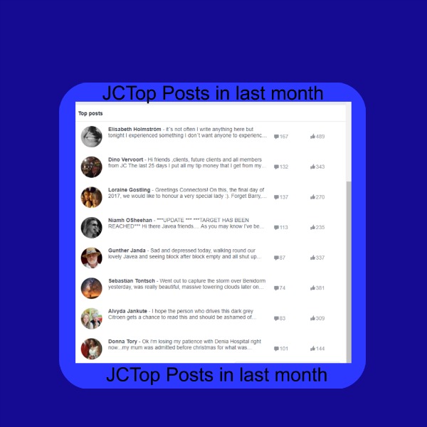 Top Topics of Javea Connect Group