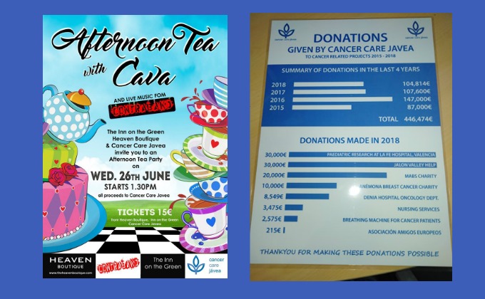 Cancer Care Javea Donates Over €100,000 Per Year!