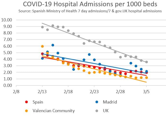 Covid Statistics as at 5th March