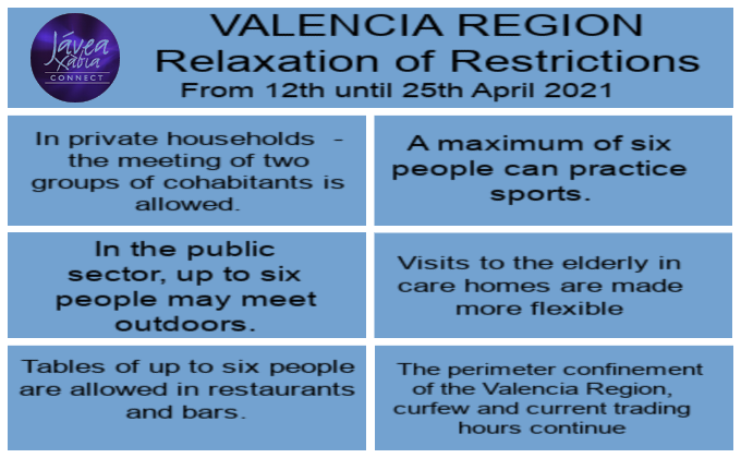 New relaxed restrictions in Valencia region from 12th April.